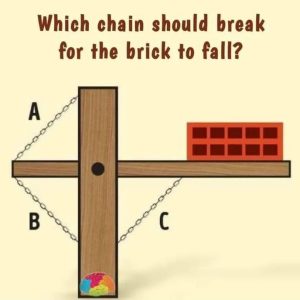 The One Chain That Decides It All: Can You Guess Which Breaks to Make the Brick Fall?