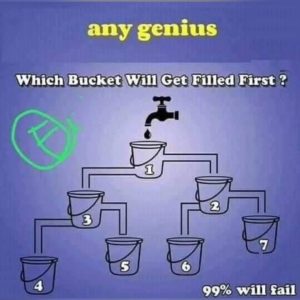 Which bucket will get filled first? 99% will Fail! Which bucket will get filled first? 99% will Fail!